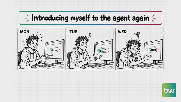 AI agent meme: a developer greets the same AI agent with a cheerful hello on Monday, then wearily on Tuesday and Wednesday