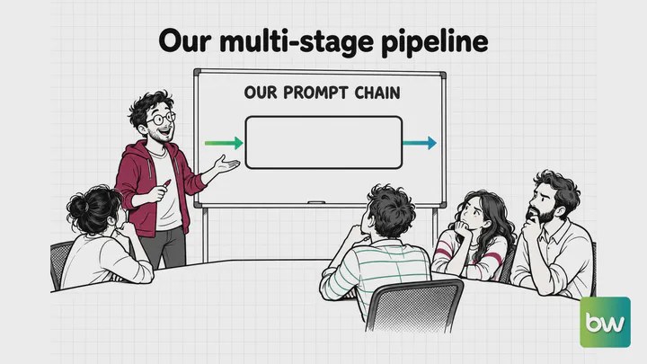 LLM meme: A proud developer presents a prompt chain diagram that is one box with an arrow in and an arrow out.
