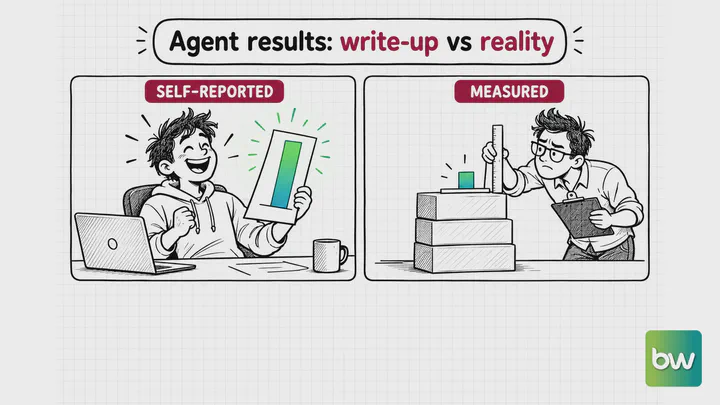 Machine learning meme: A developer beams at a tall self-reported bar while a grader finds the real bar is a stub on boxes.