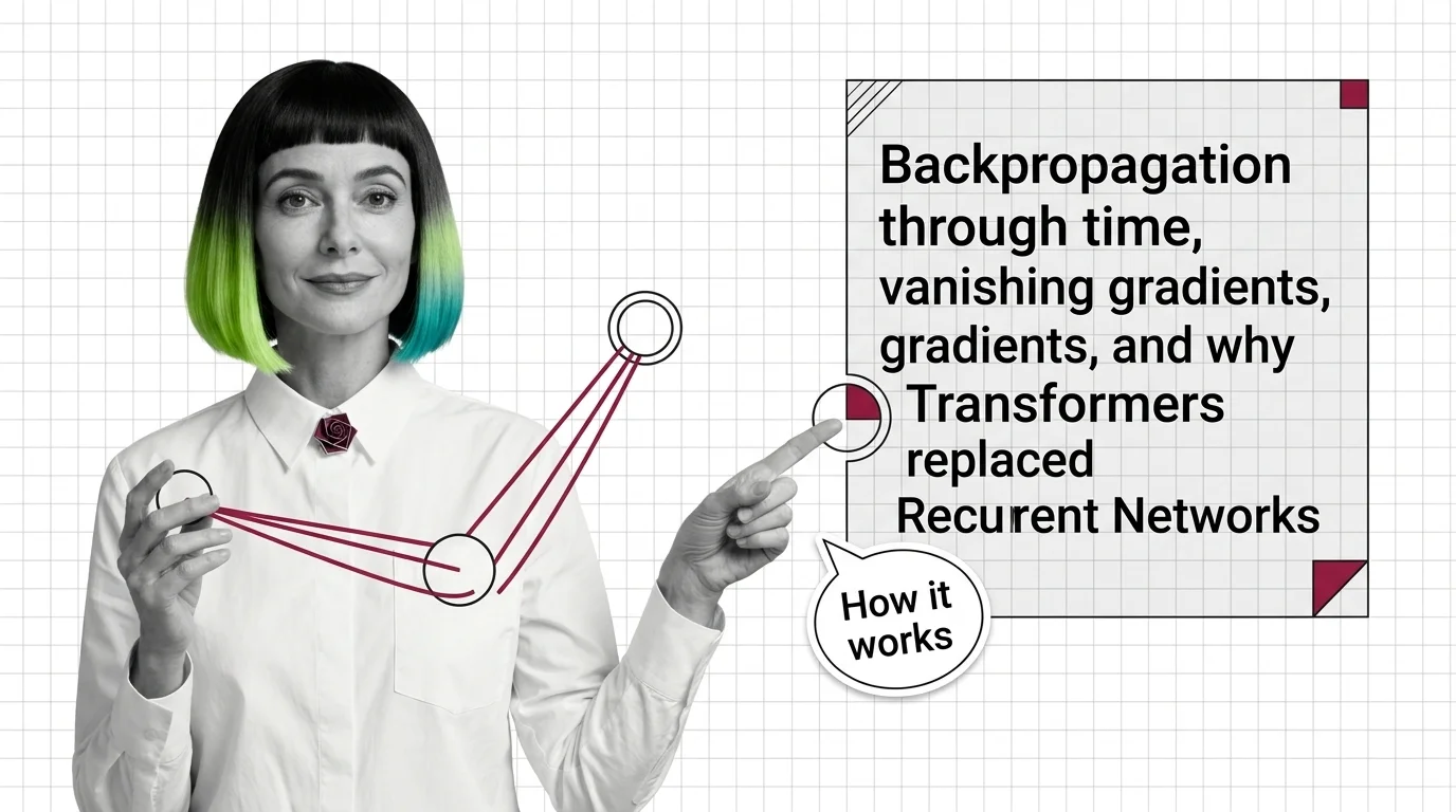 Gradient signals fading across unrolled recurrent network time steps with eigenvalue decay