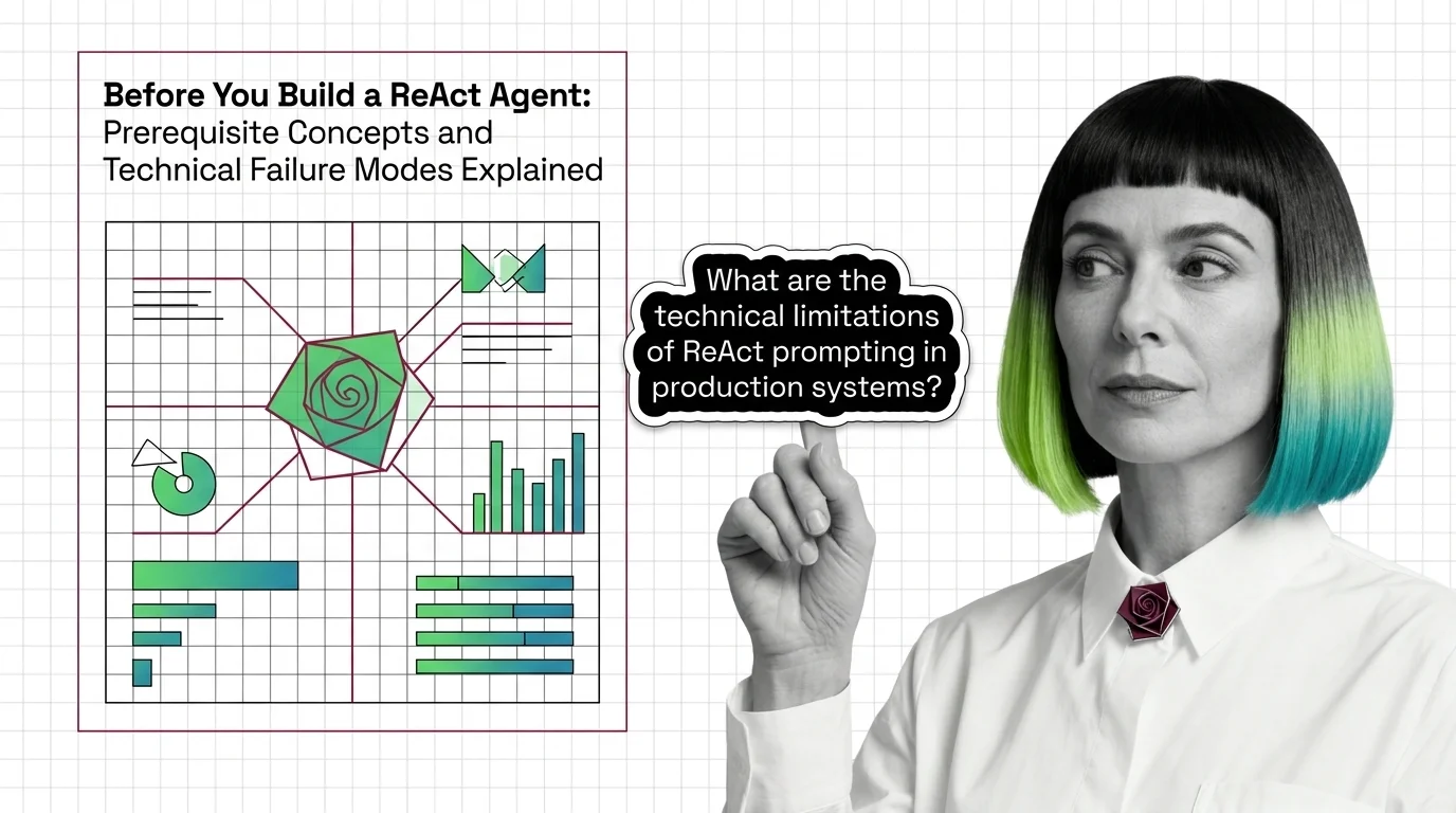Diagram of the ReAct think-act-observe loop with annotated failure points: exemplar mismatch, context rot, token growth