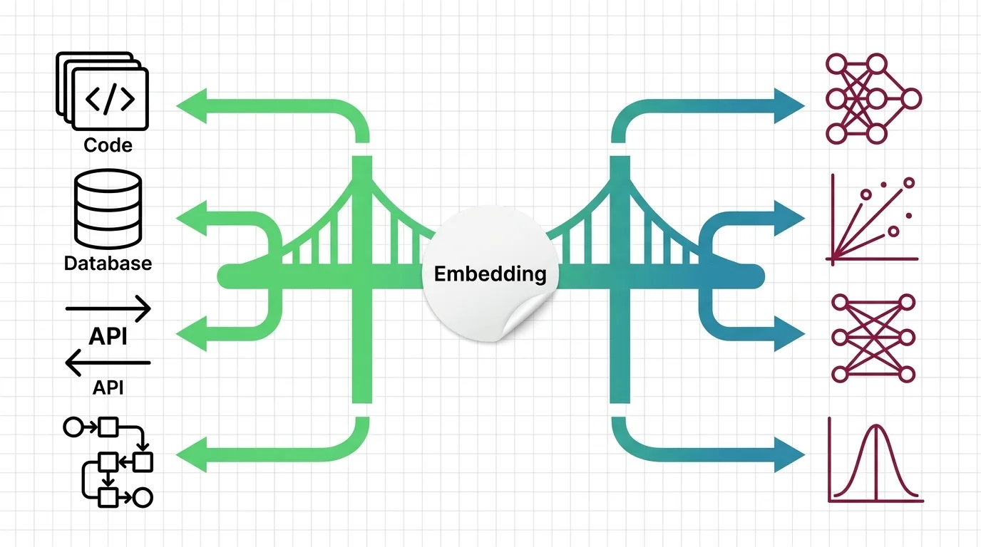 MAX mapping database indexing concepts onto vector search architecture for backend developers