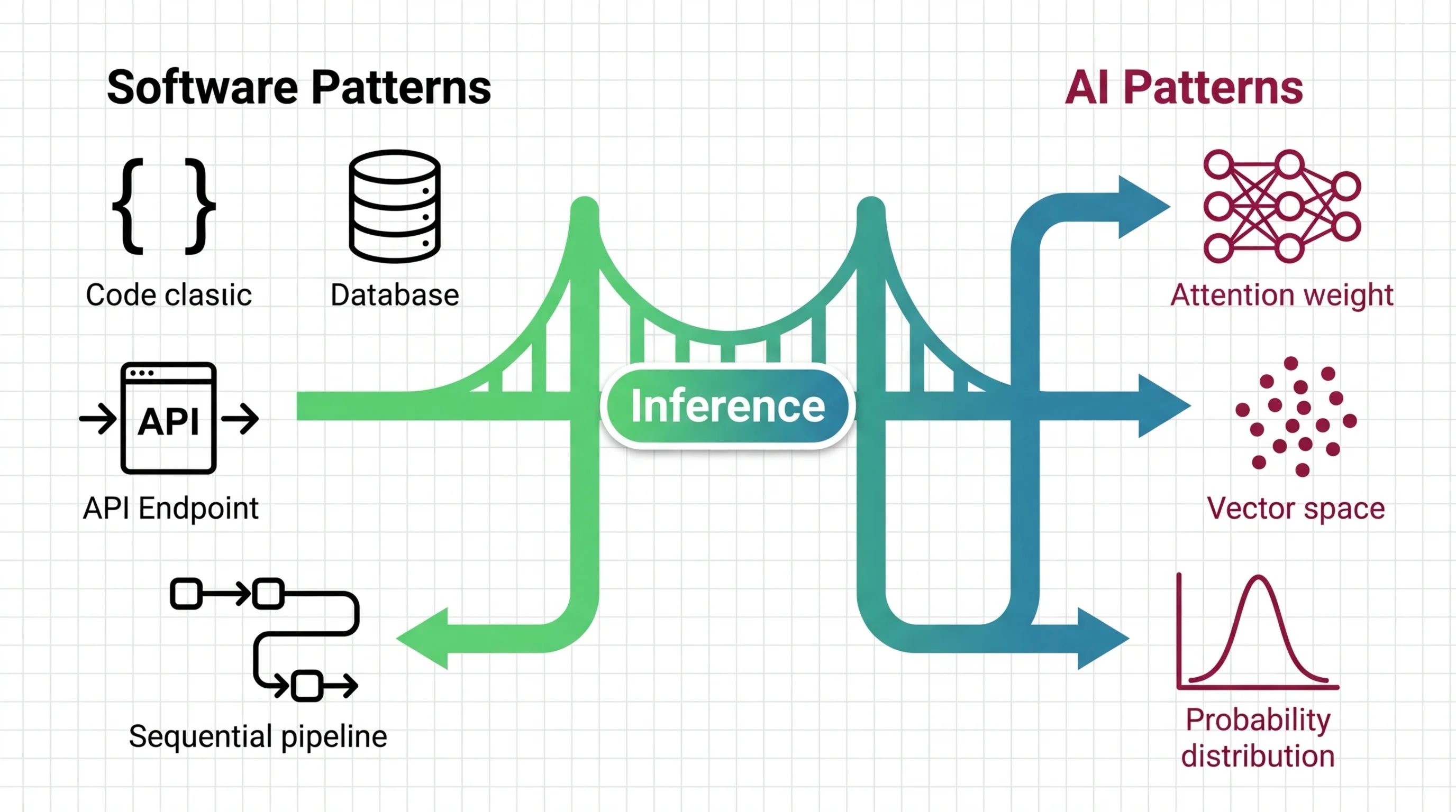MAX mapping inference optimization concepts onto a backend developer's mental model of cost and scaling