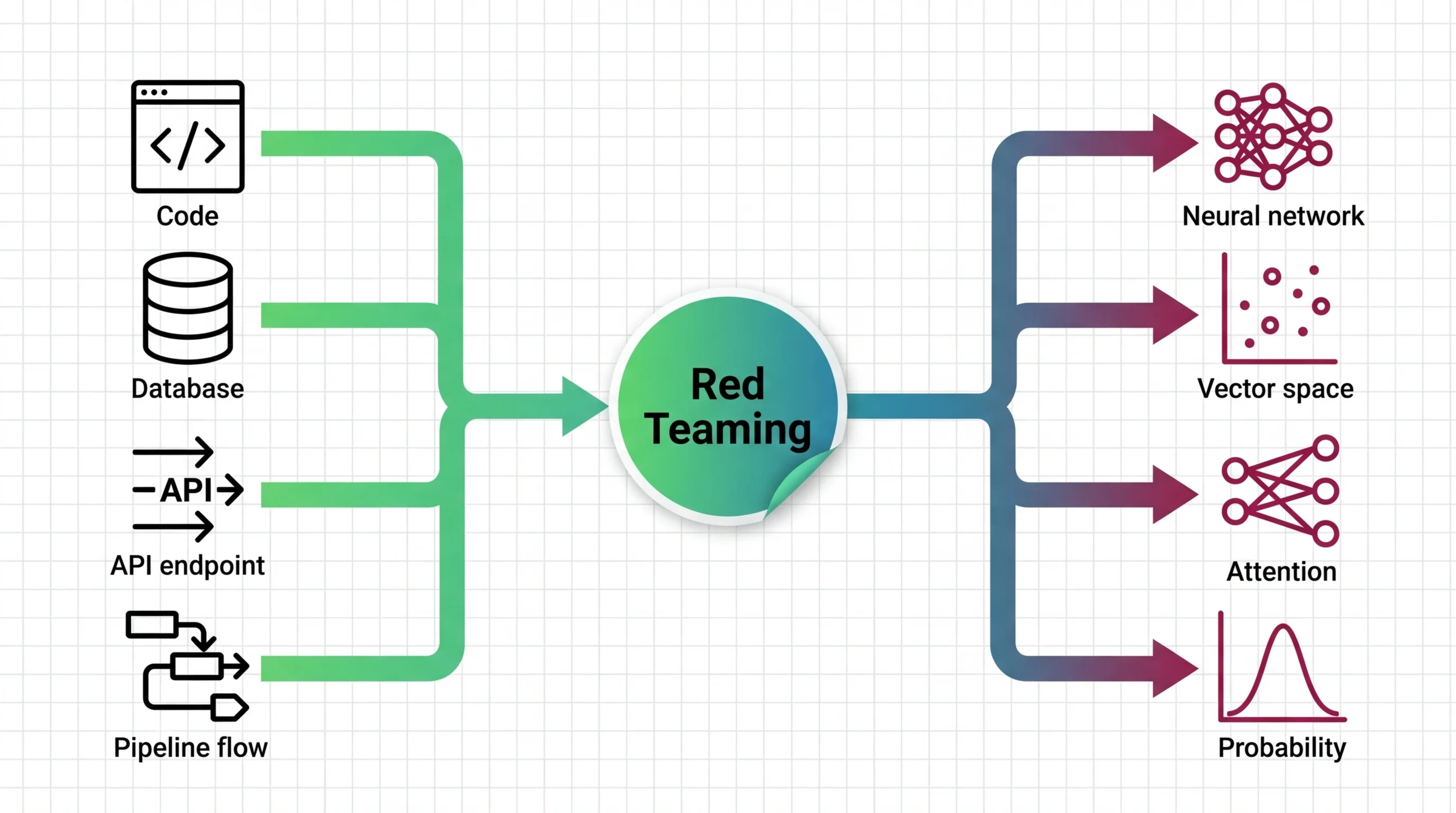 Max mapping AI safety failure modes across a developer's whiteboard with broken test indicators