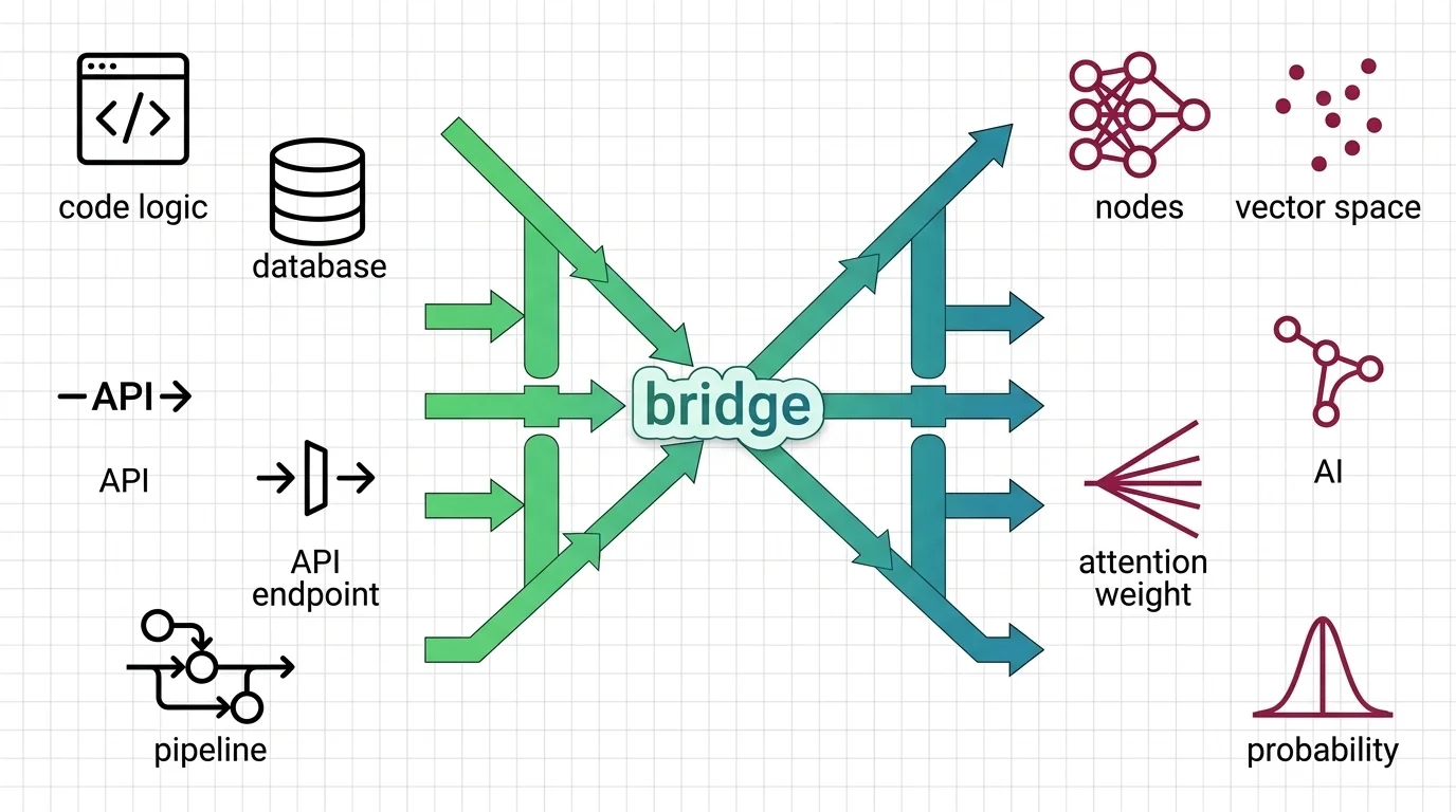 MONA mapping transformer pipeline stages onto a service architecture diagram for backend developers