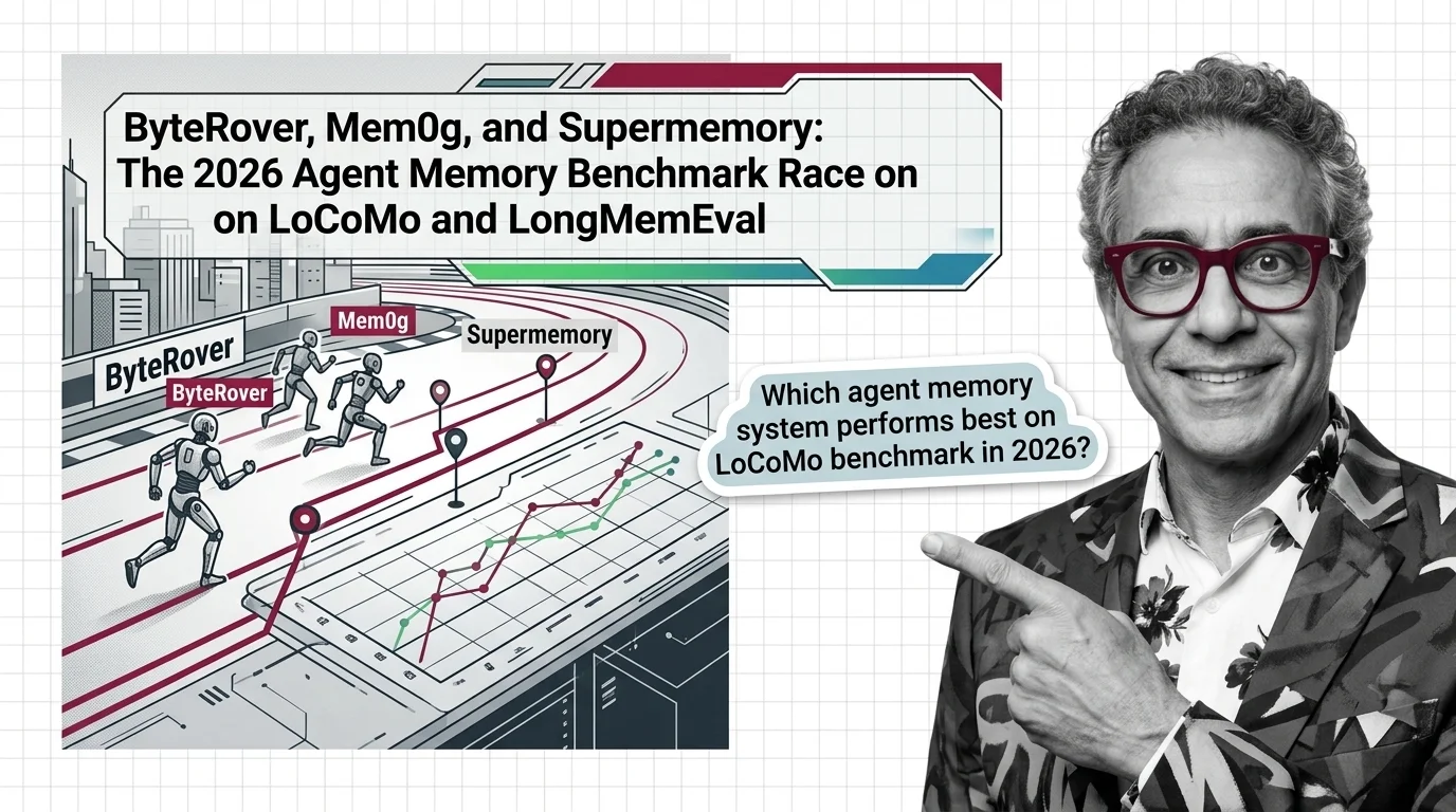 Agent memory benchmark leaderboard with ByteRover, Supermemory, and Mem0 competing on LoCoMo and LongMemEval scores