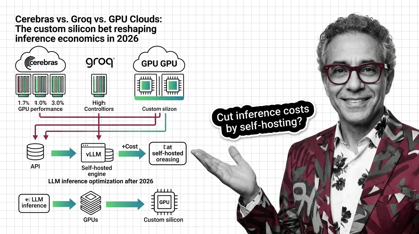 Custom silicon chips racing against GPU clusters on a circuit board symbolizing the inference speed competition in 2026