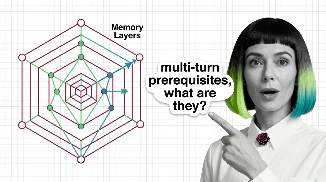 Abstract layered diagram of conversation history flowing into a multi-turn LLM memory architecture