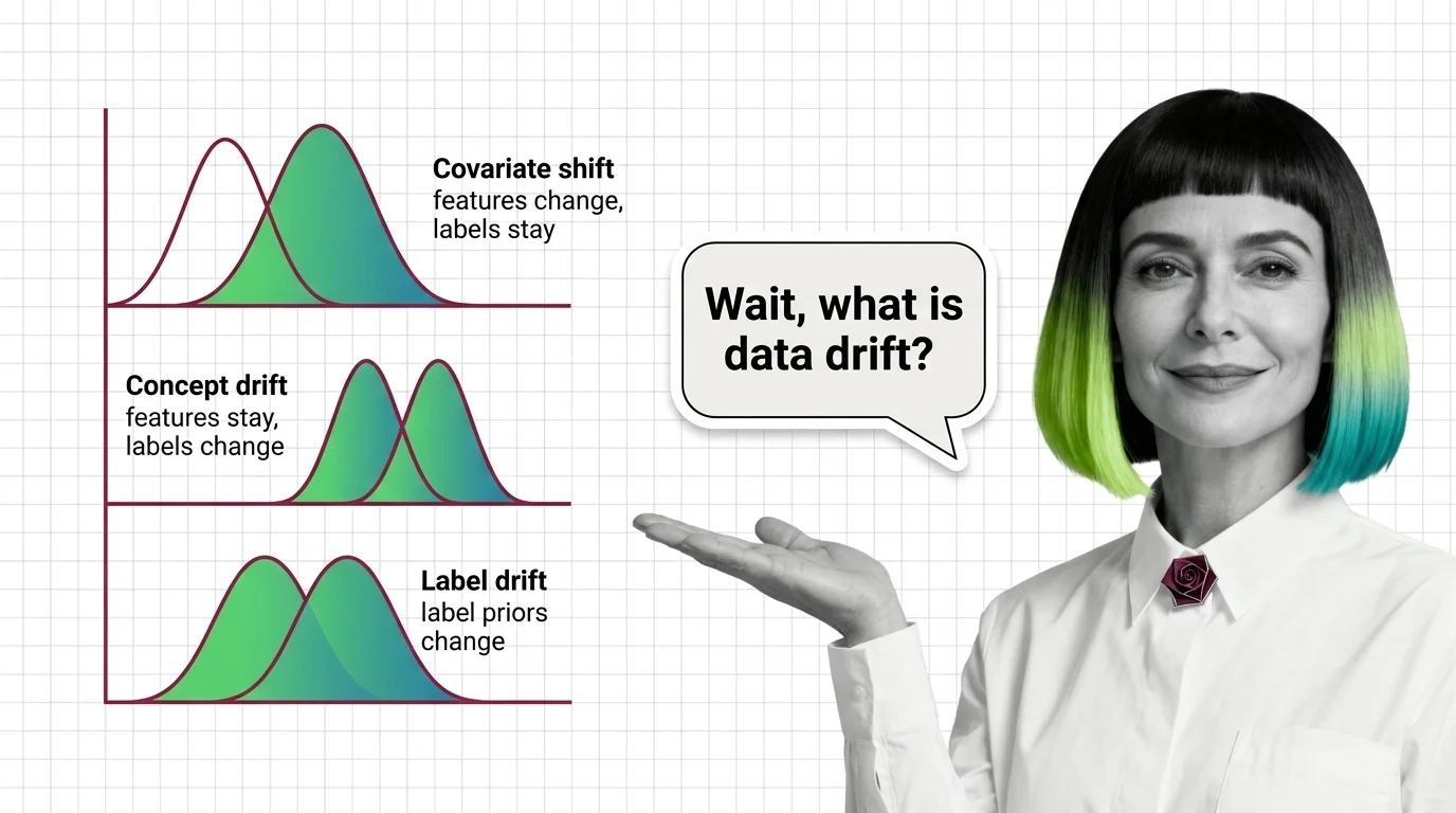 Three types of data drift compared with the statistical tests that detect each distribution shift
