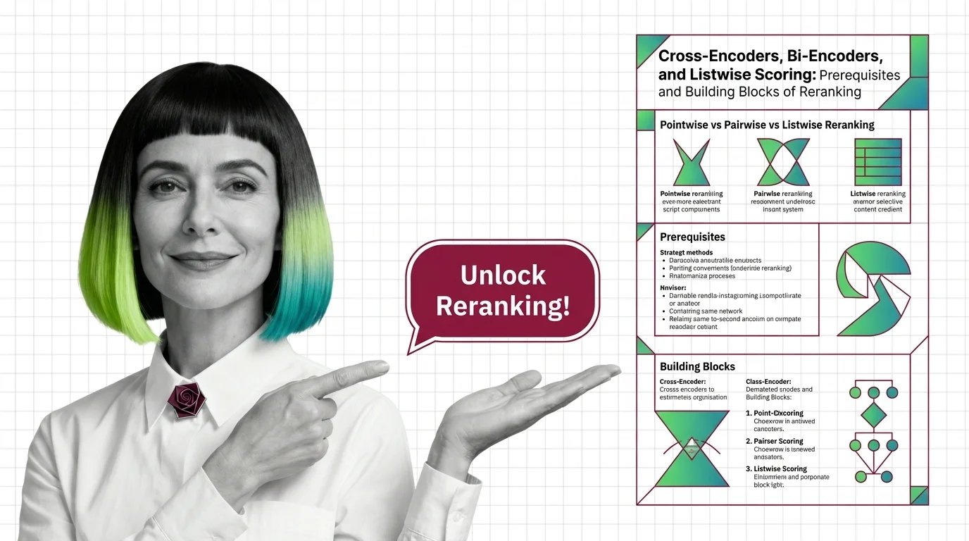 Two-stage retrieve-and-rerank pipeline where a fast bi-encoder retrieves candidates and a cross-encoder reorders them
