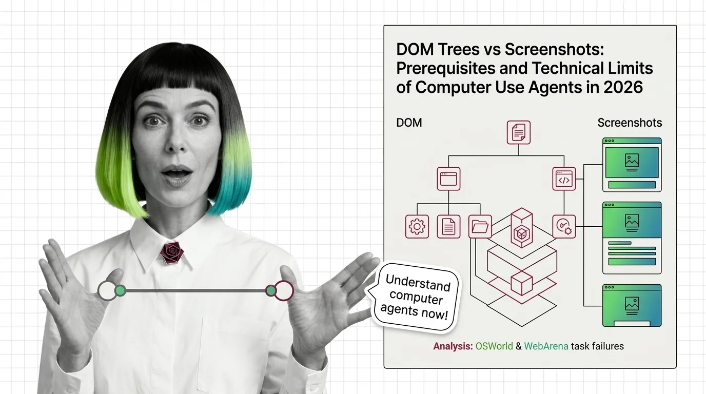 DOM accessibility tree and raw screenshot views of a webpage, showing the two ways computer use agents perceive interfaces