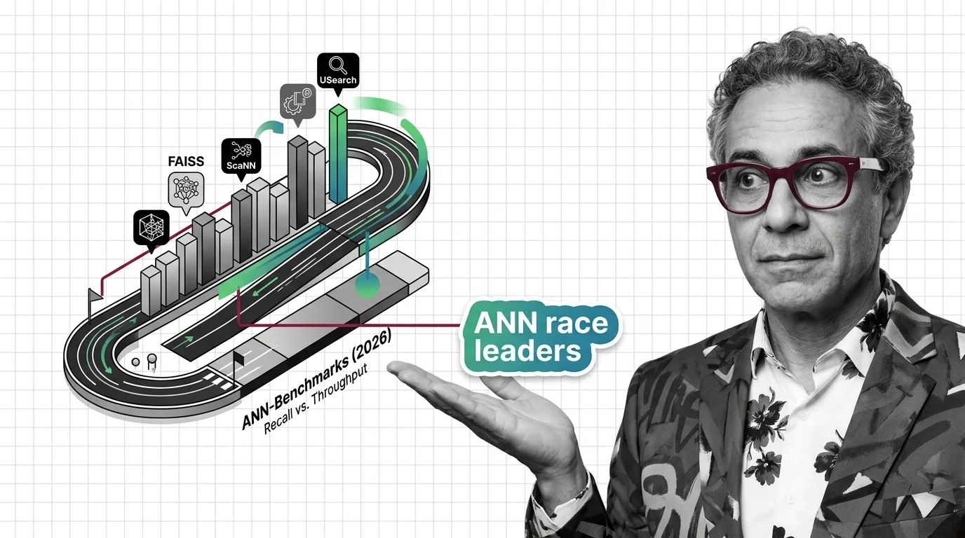 Racing chart of vector search library benchmarks with diverging performance curves at billion scale