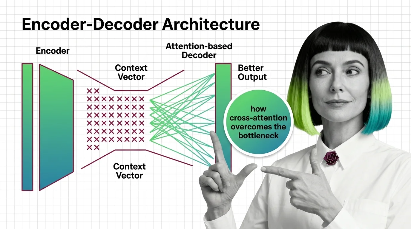 Diagram showing encoder hidden states branching into attention-weighted paths reaching a decoder network