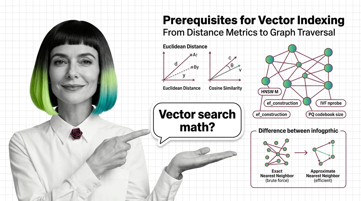 Geometric visualization of distance metrics converging into layered graph structures for nearest neighbor search
