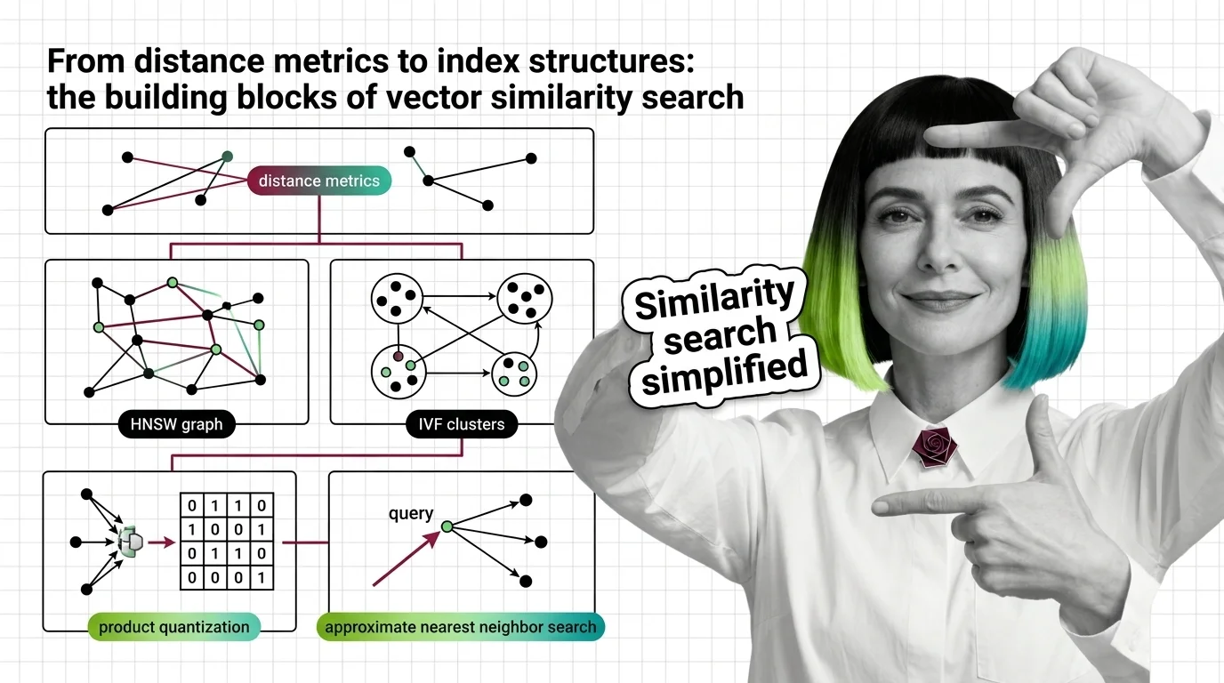 Geometric lattice of connected nodes transforming into layered proximity graphs above a high-dimensional vector grid