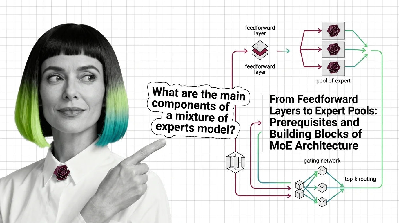 Geometric visualization of parallel expert networks with a routing gate selecting active pathways through a sparse architecture