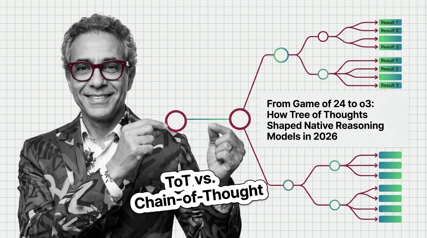 AI reasoning branches converging — Tree of Thoughts paper lineage through o3 and Claude Fable 5 native inference