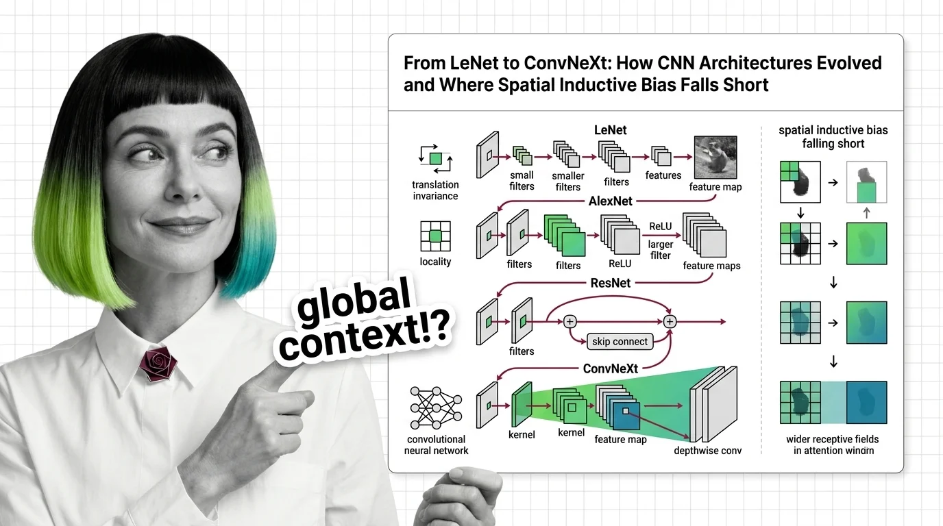 Convolutional filter kernels evolving from simple edge detectors to deep spatial feature hierarchies