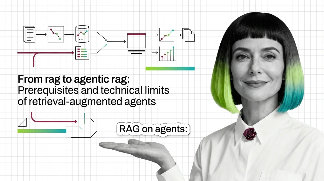 Retrieval-augmented agent loop showing query routing, retrieval, grading, and reflection stages