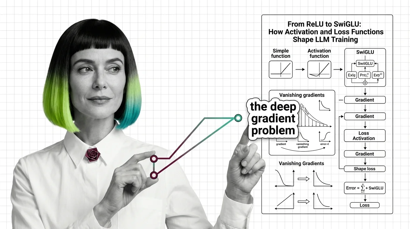 MONA tracing signal flow through neural network layers from ReLU to SwiGLU activation functions