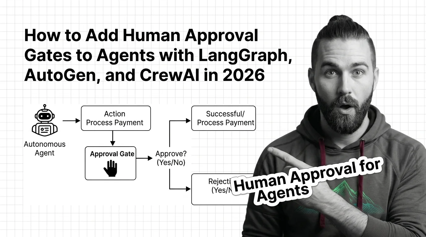 Approval gate diagram: agent paused before a high-stakes action while a human reviews approve, edit, or reject