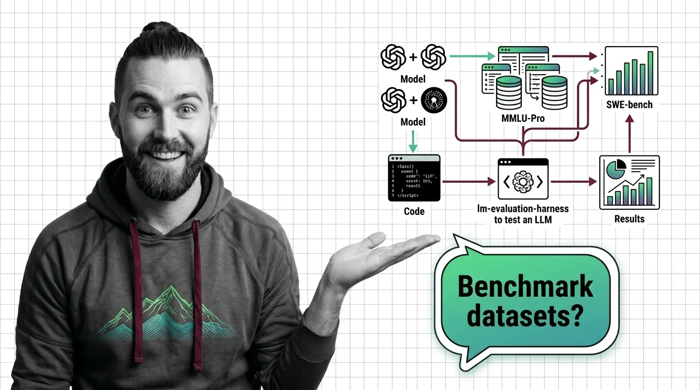 Routing three LLM benchmarks to the correct evaluation harness: MMLU-Pro, GPQA, and SWE-bench in 2026