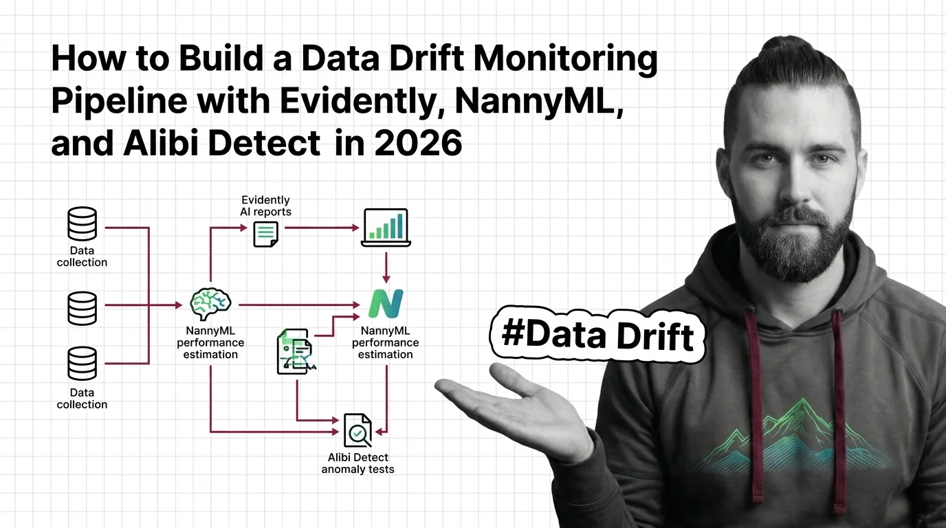 Data drift monitoring pipeline linking reference data, statistical drift tests, and label-free performance estimation