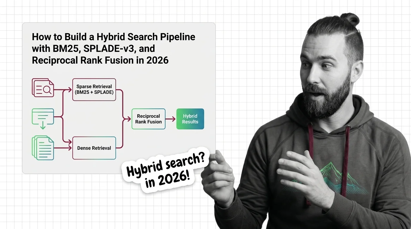 Three retrieval lanes — BM25, learned sparse, and dense vectors — fused into a single hybrid search ranking