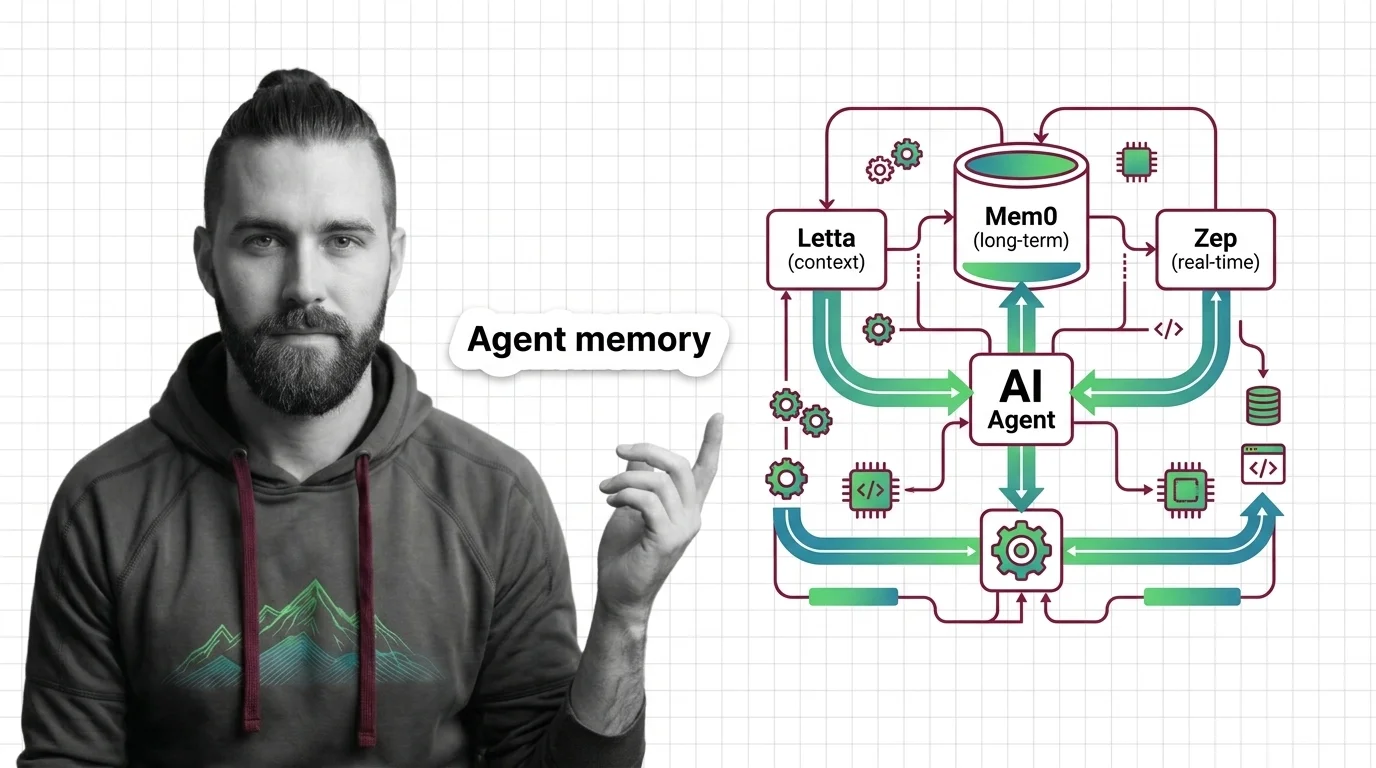 Layered architecture for adding persistent memory to AI agents using Mem0, Letta, and Zep across episodic and semantic recall