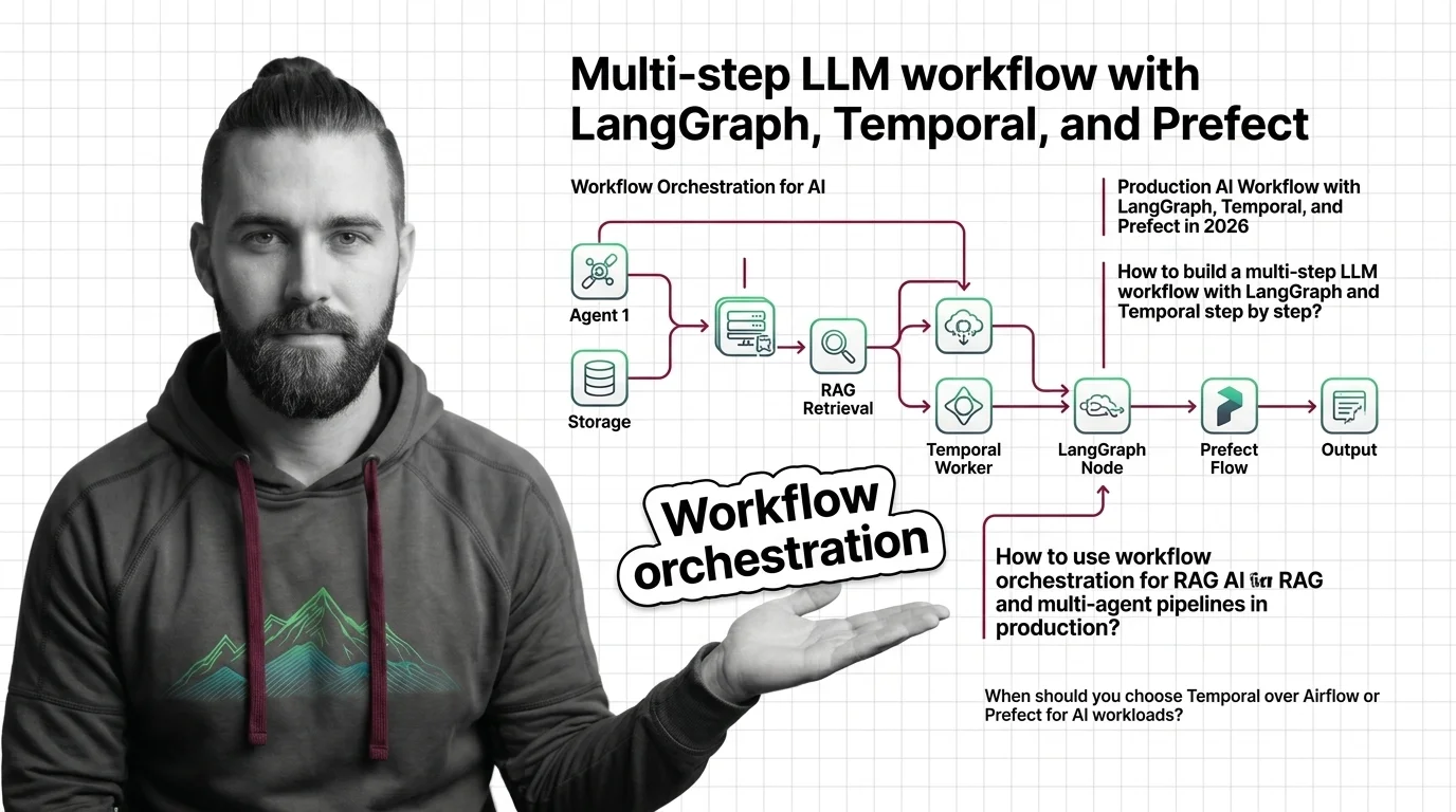 Three-layer orchestration stack: durable workflow on top, agent state machine in the middle, data pipeline at the base