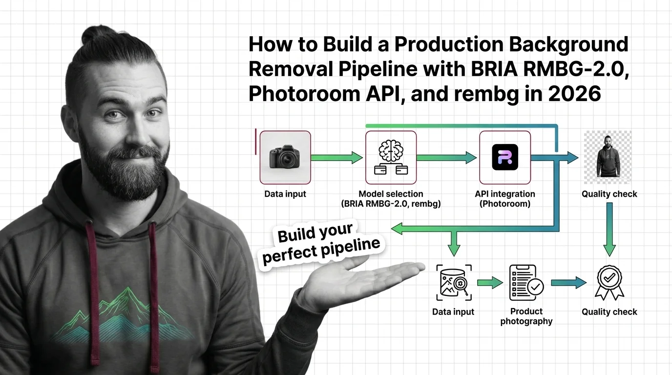 Routing diagram of a 2026 background removal pipeline dispatching to Photoroom API, remove.bg, rembg, and BRIA RMBG-2.0 with an alpha-matte validation plane.