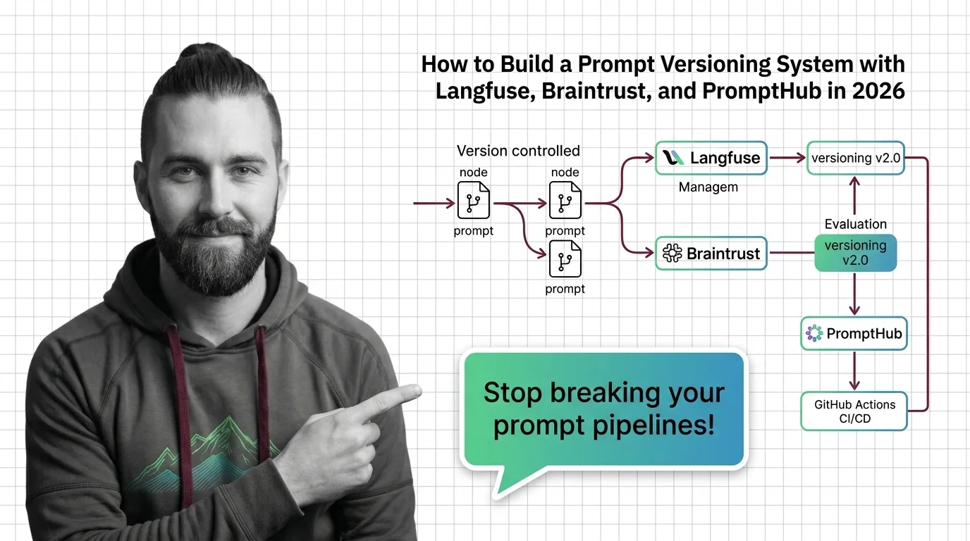 Prompt versioning pipeline architecture showing registry, evaluation loop, and promotion gate layers
