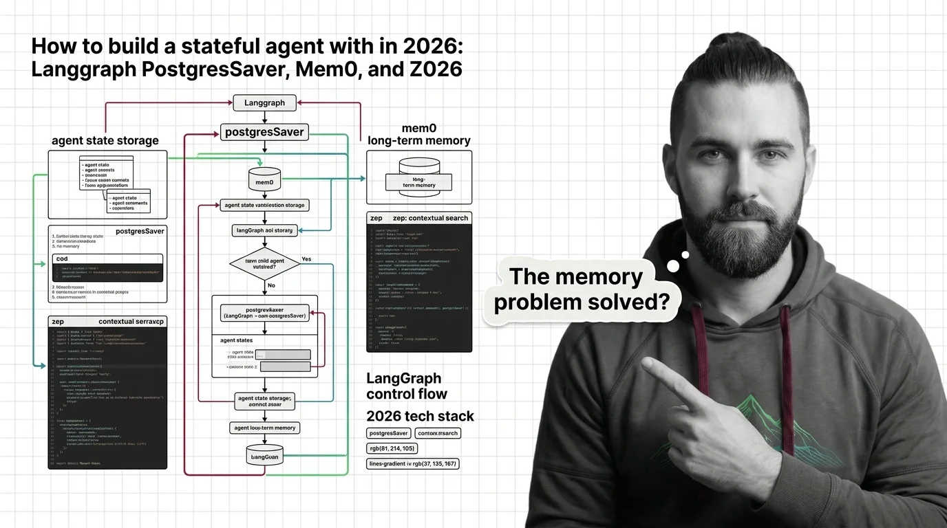 Stateful AI agent architecture combining LangGraph checkpointer, Mem0 memory layer, and Zep temporal knowledge graph