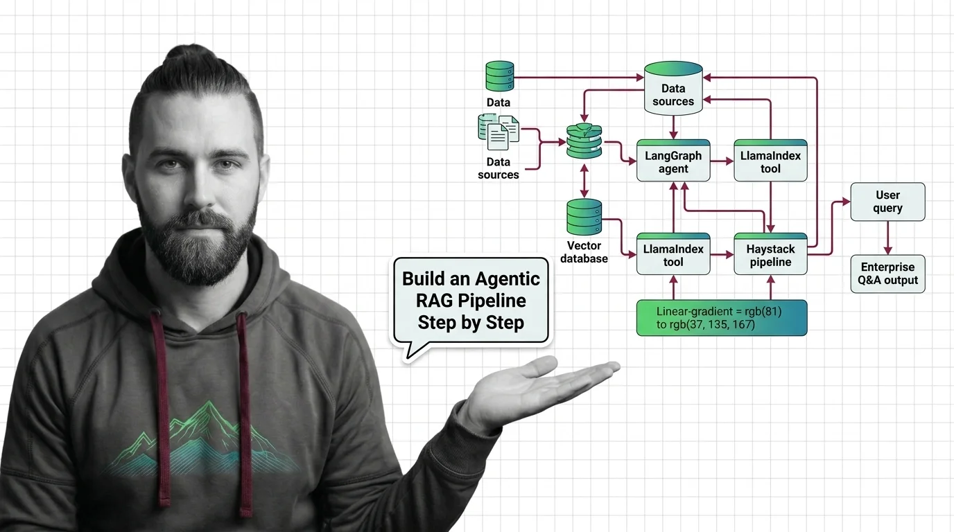 Architecture diagram of an agentic RAG pipeline with hybrid search, cross-encoder rerank, and a bounded agent loop
