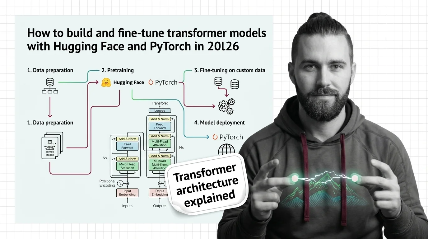 Specification blueprint overlay on a transformer model architecture diagram with labeled attention heads and data flow arrows