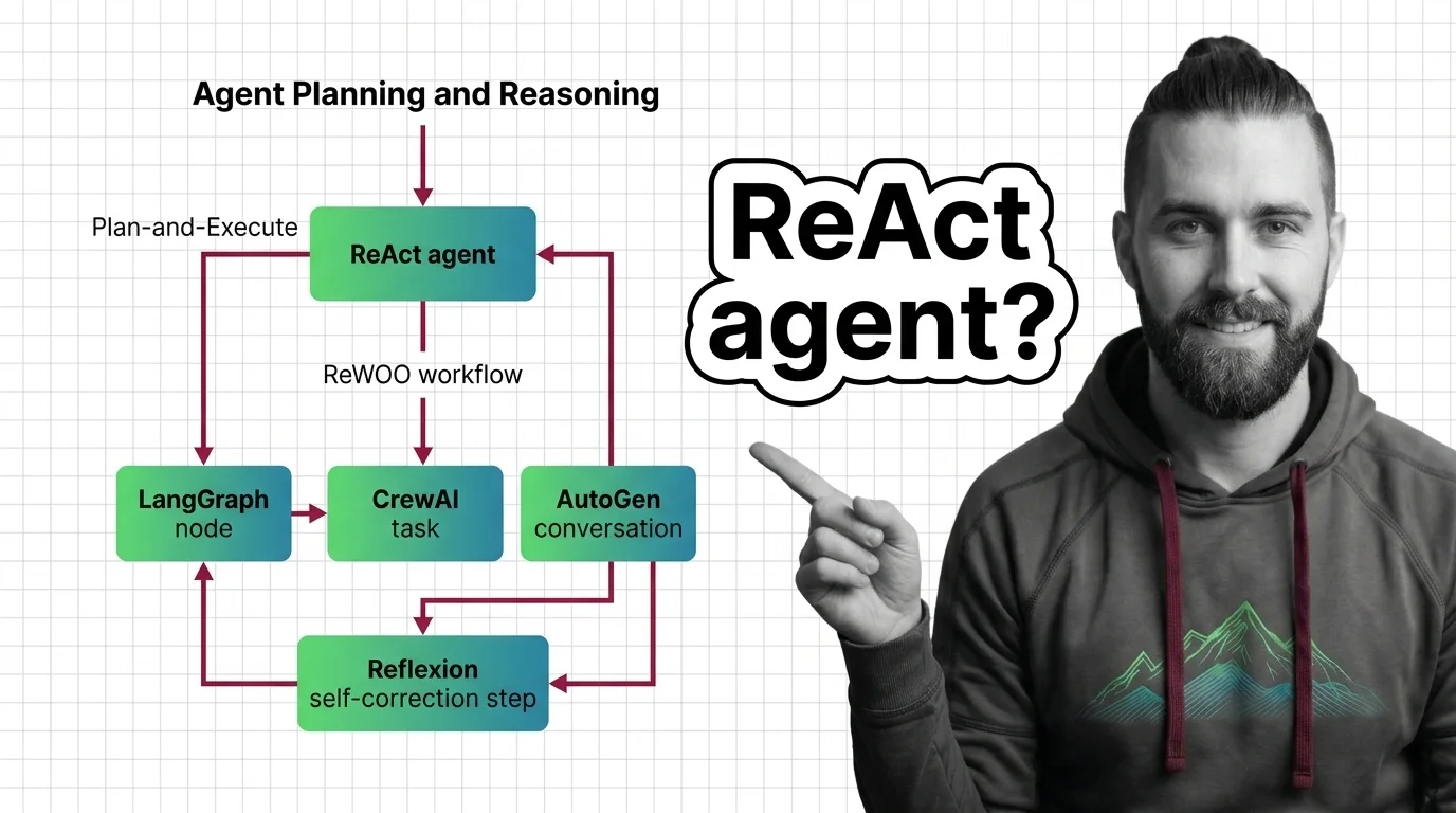Planning agent decision framework: pattern selection and validation for ReAct, Plan-and-Execute, Reflexion, and ReWOO across LangGraph, CrewAI, and AutoGen in 2026