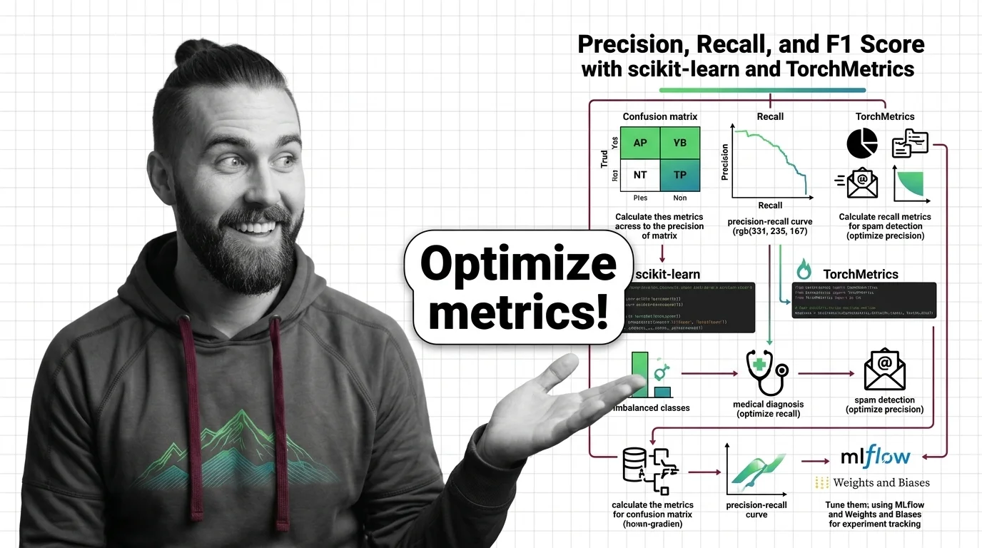 Diagnostic dashboard showing precision recall and F1 score evaluation across classification experiments