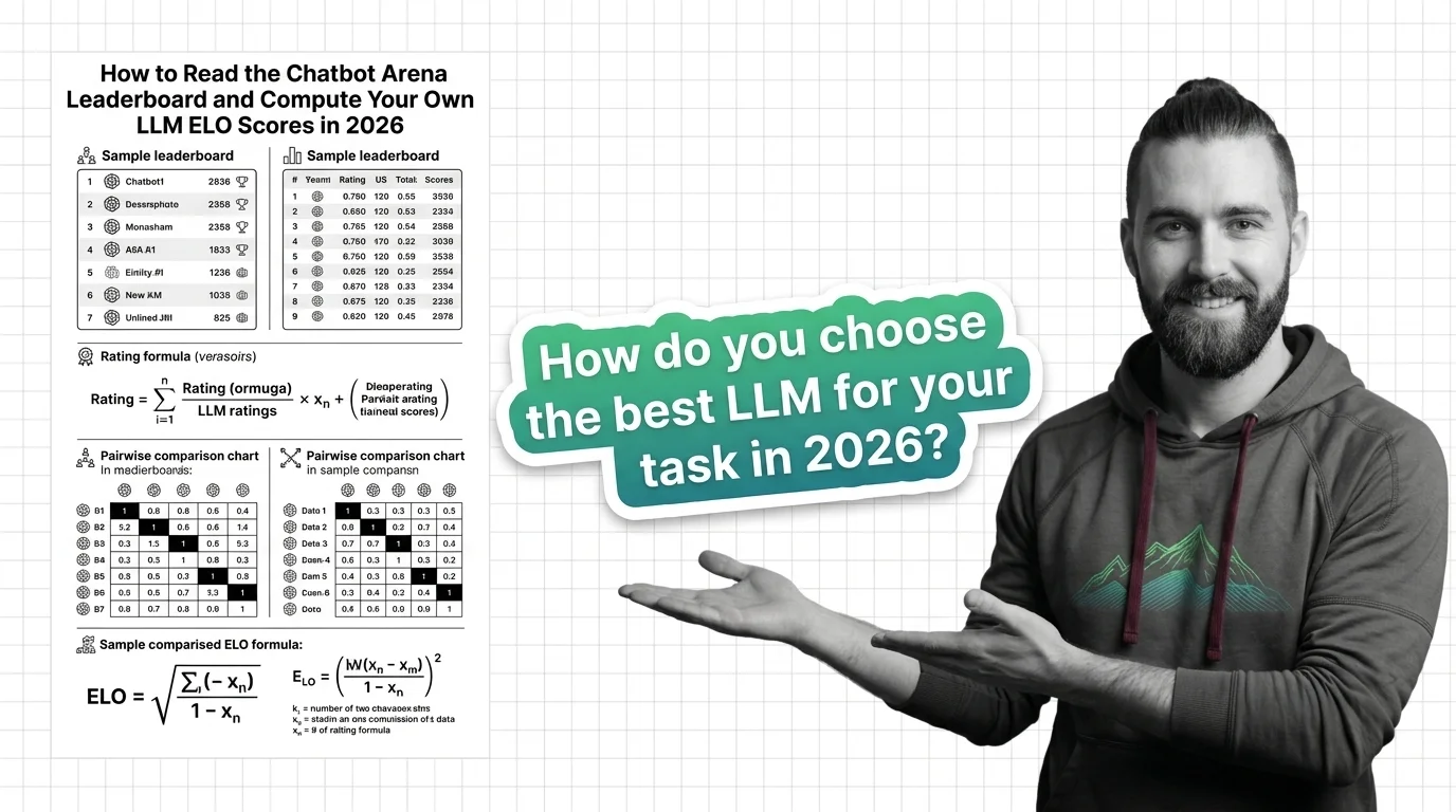 MAX architect analyzing LLM leaderboard scores and pairwise comparison matrices across multiple data screens