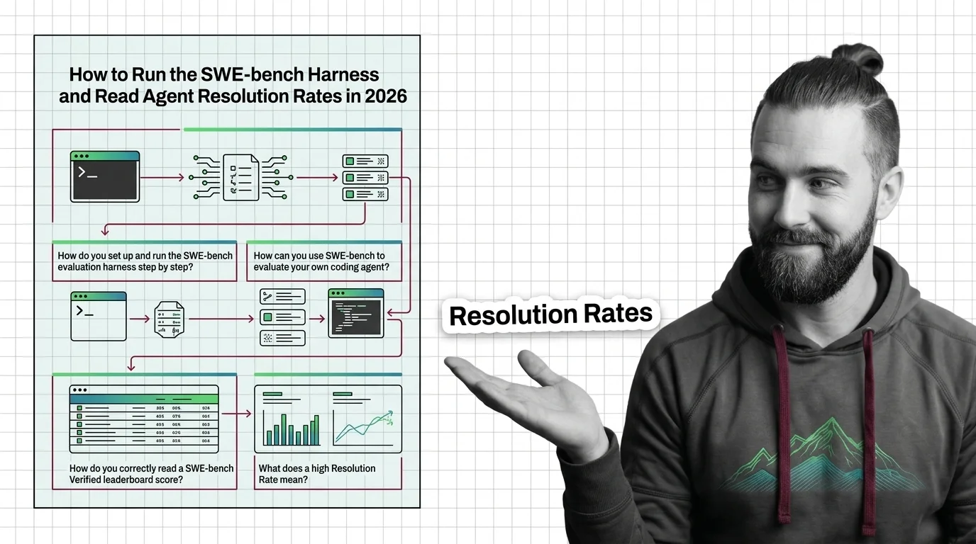SWE-bench evaluation harness scoring agent code patches into a resolution rate on a benchmark leaderboard