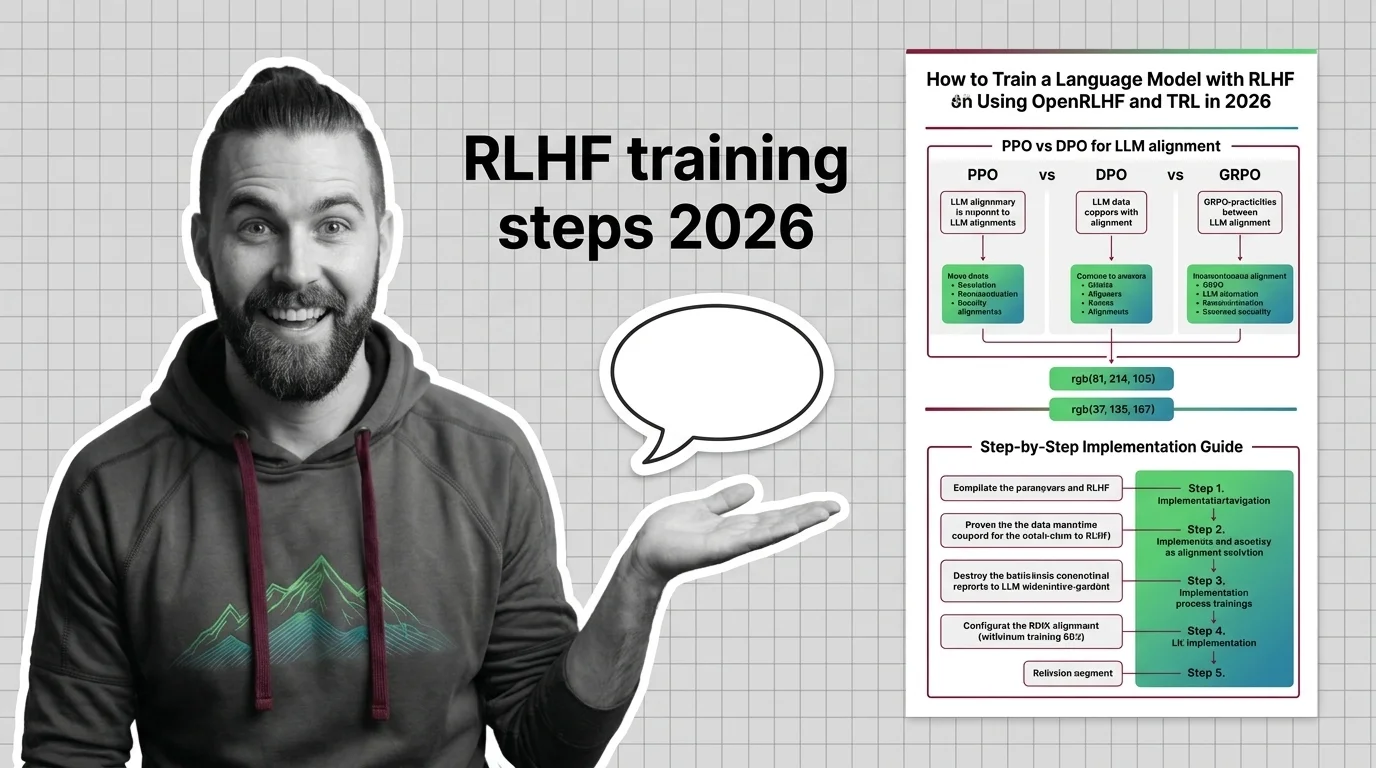 Technical diagram showing the four stages of an RLHF training pipeline with reward model and policy optimization loops