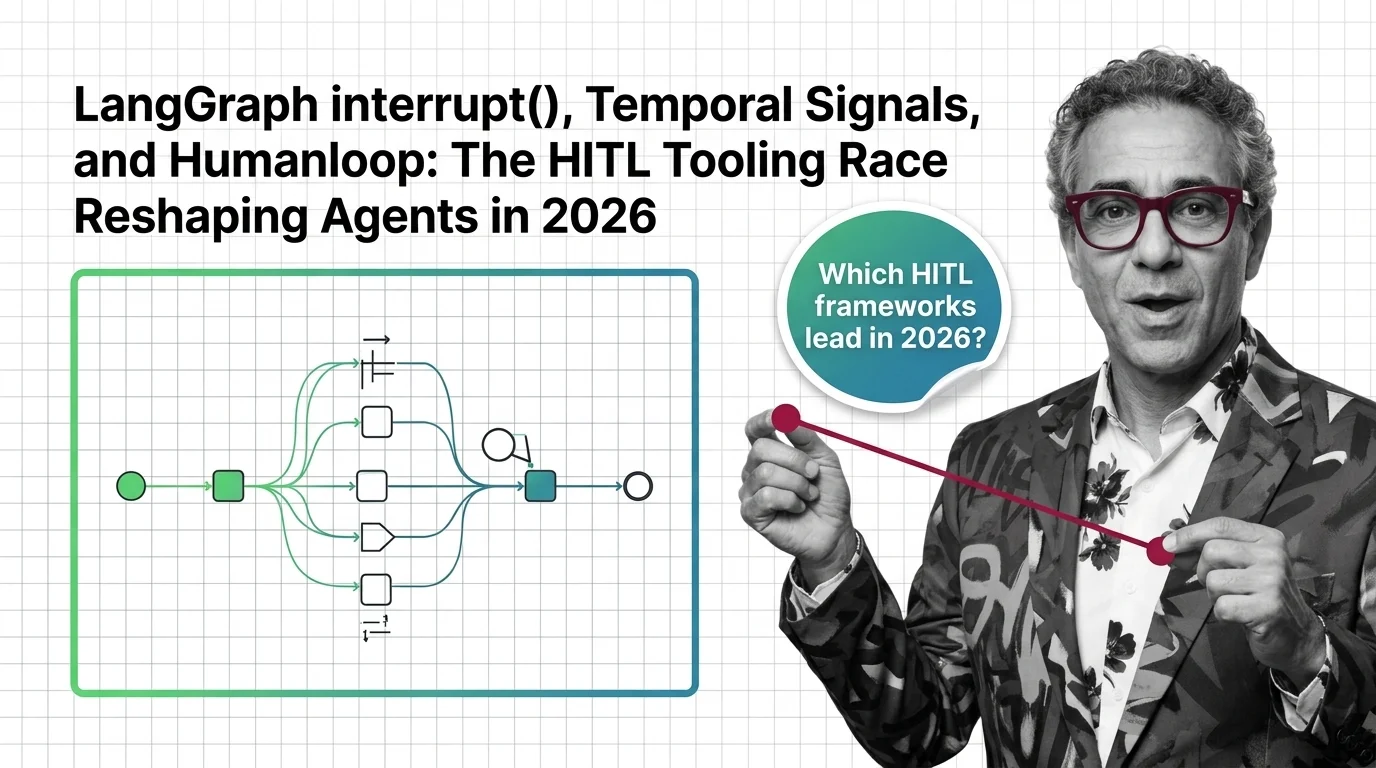 Diagram showing human approval gateways pausing AI agent workflows across orchestration and evaluation tooling layers