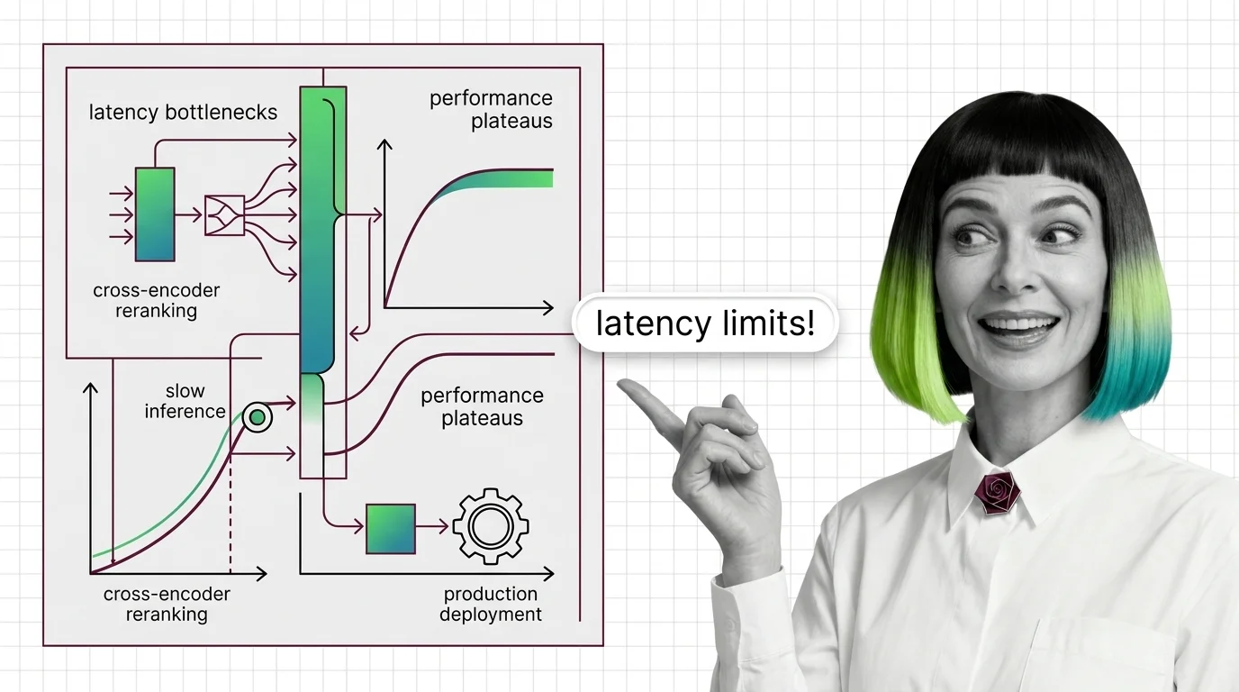 Cross-encoder reranker scaling: latency grows with candidate count and token length, plus MS MARCO domain drift