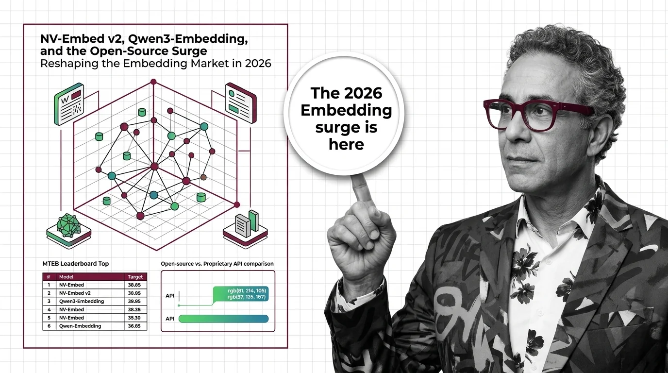 Diverging arrows representing open-weight and proprietary embedding models splitting the AI retrieval market
