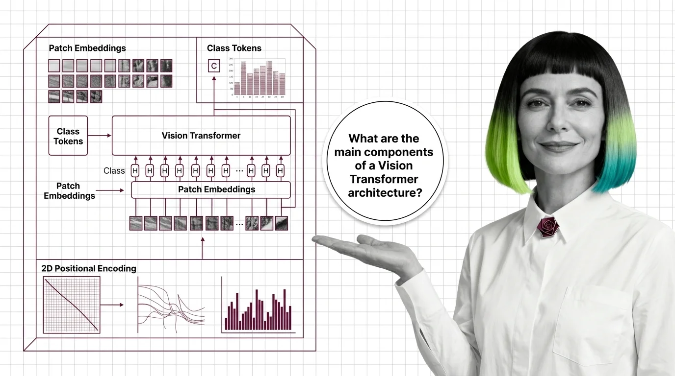 Image patches flowing through a Vision Transformer encoder with a class token aggregating features for classification.