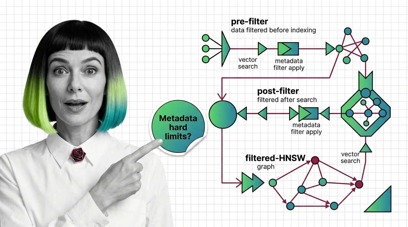 MONA examining an HNSW graph where colored filter constraints break navigability between nodes