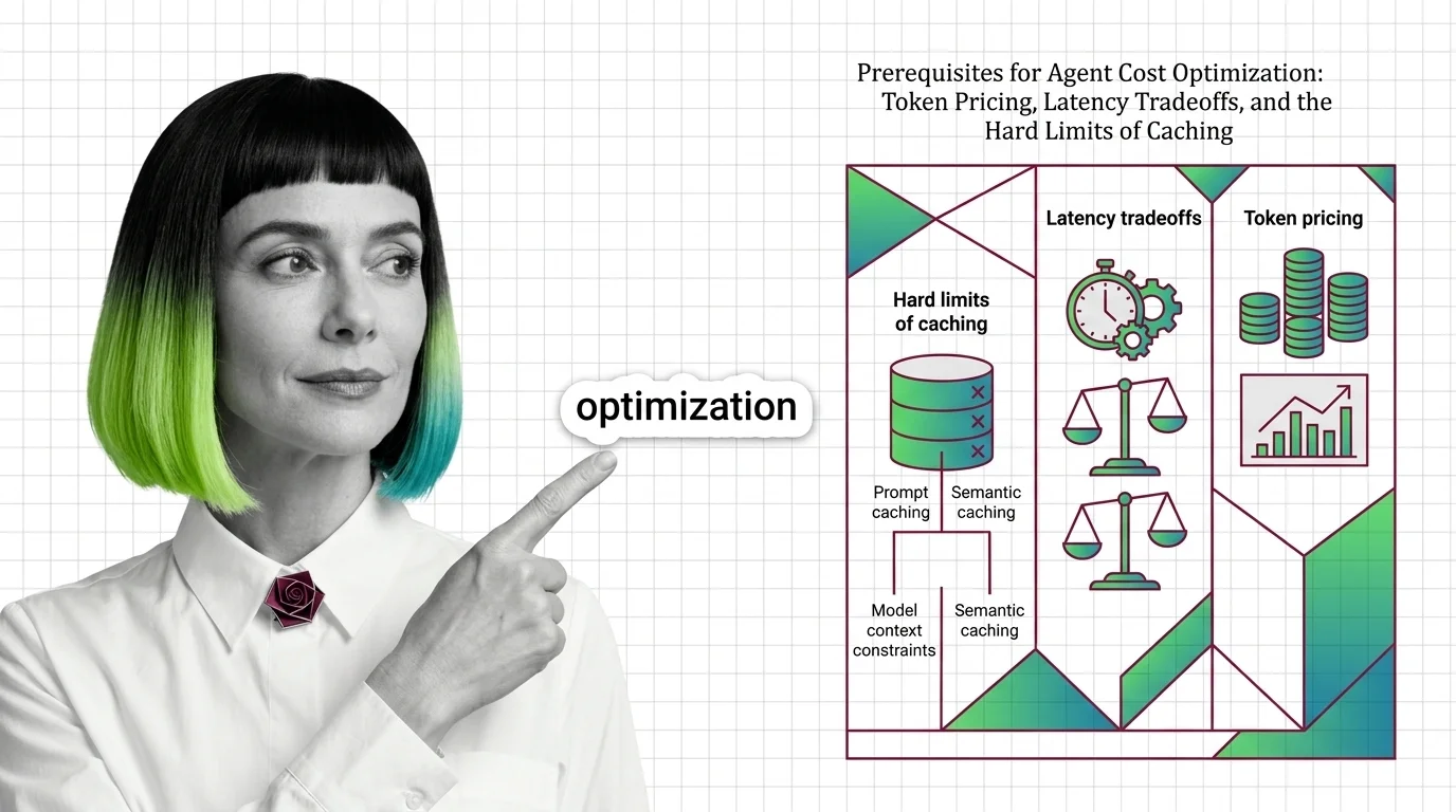 Diagram of three agent cost vectors: pricing asymmetry, prefill vs decode latency, prompt cache preconditions