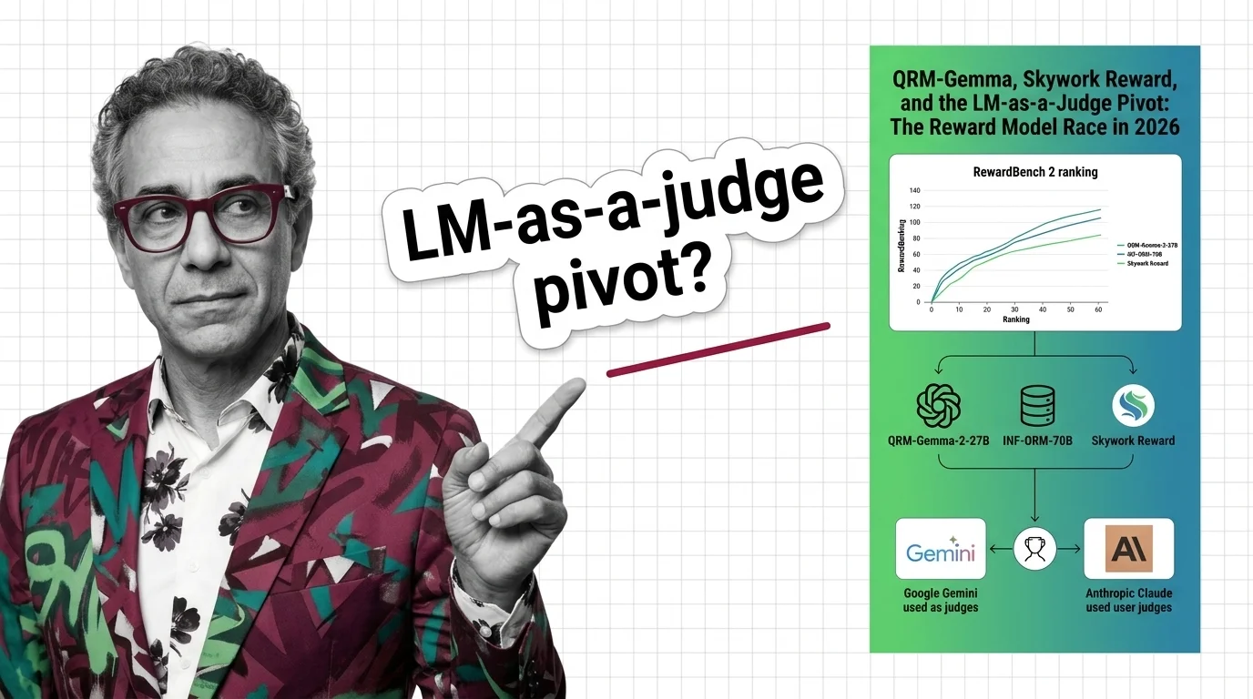 Competing reward model architectures on a benchmark leaderboard with shifting rank positions