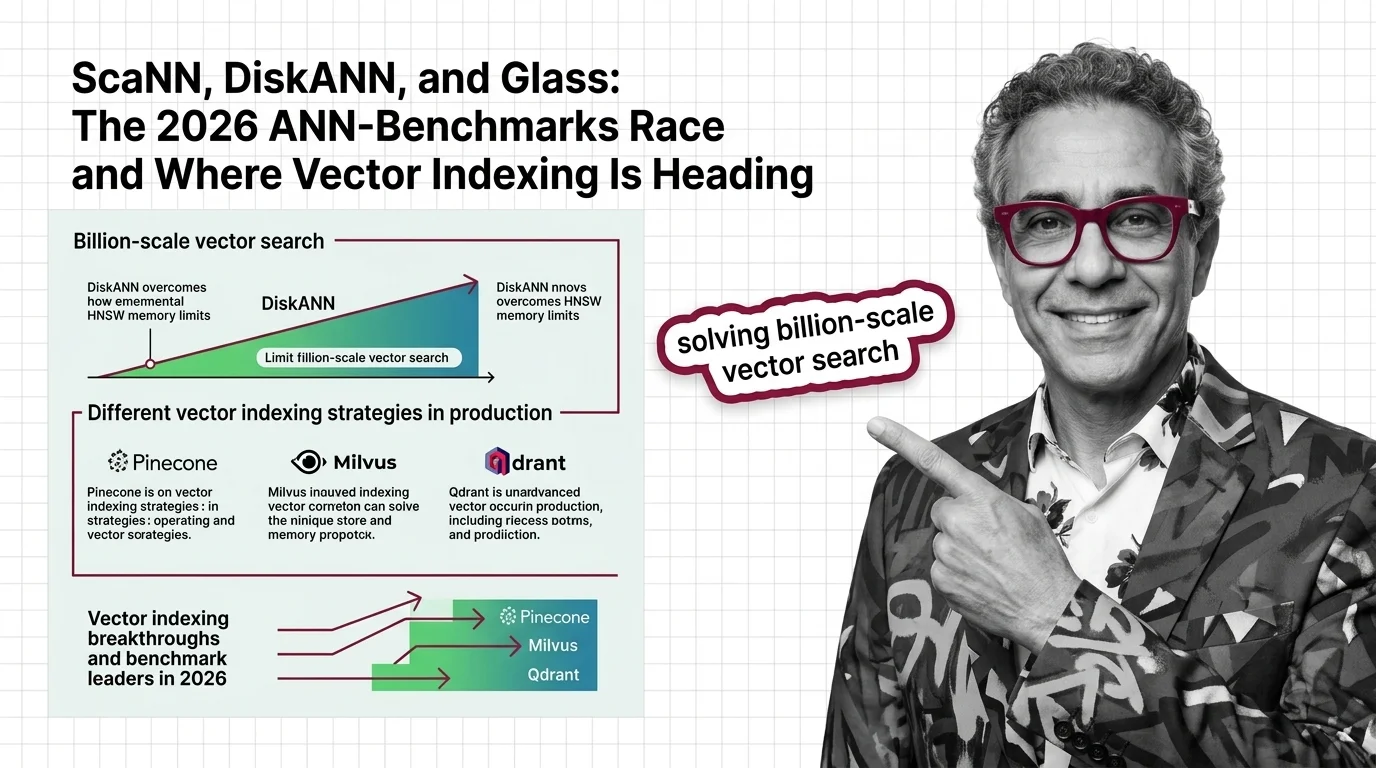 Holographic benchmark leaderboards with vector graph algorithms converging toward quantization methods