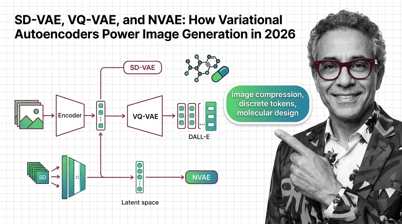 Layered compression channels expanding from narrow to wide in a generative image pipeline