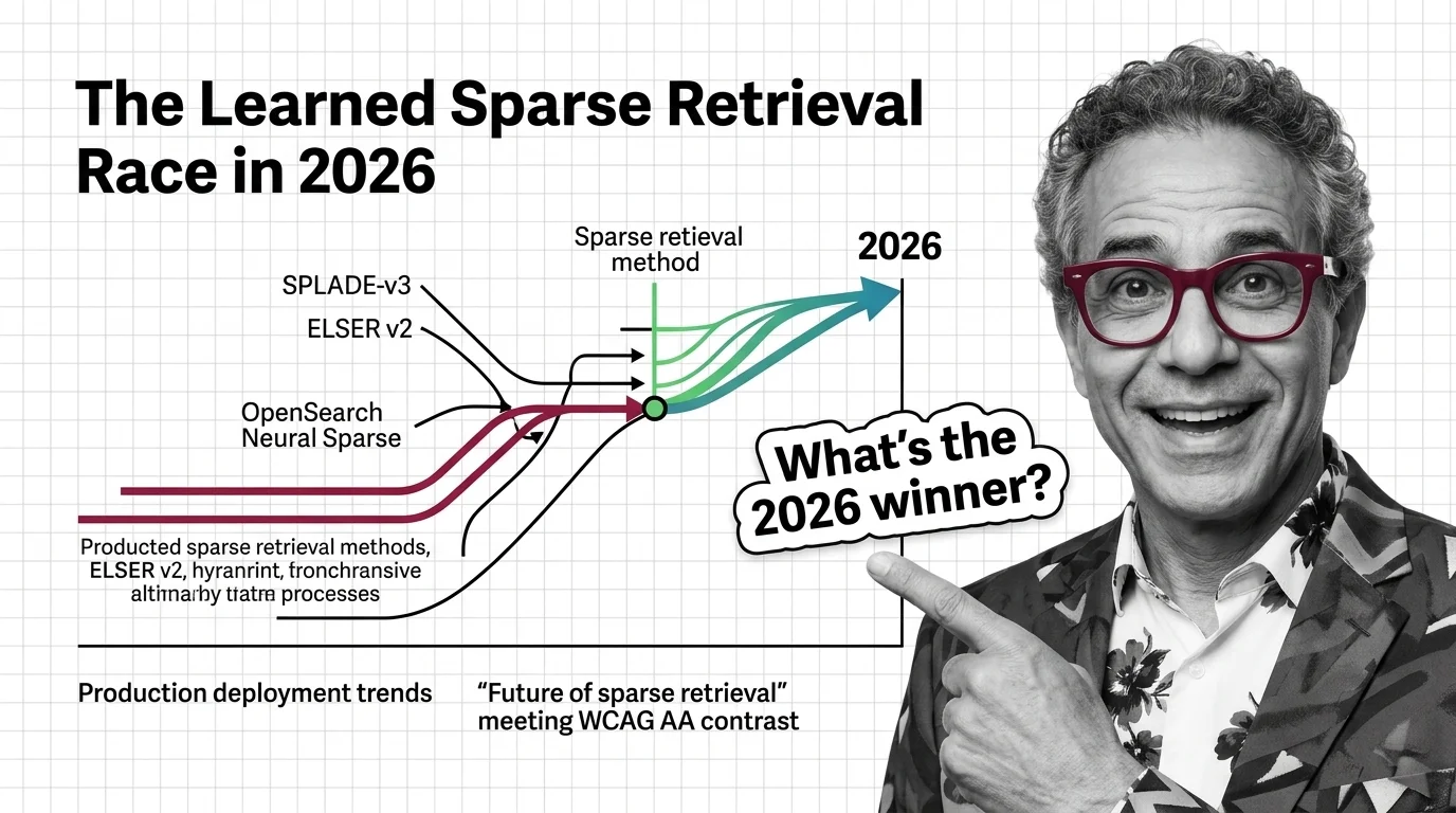 Learned sparse retrieval models converging on hybrid search as the default RAG stack in 2026